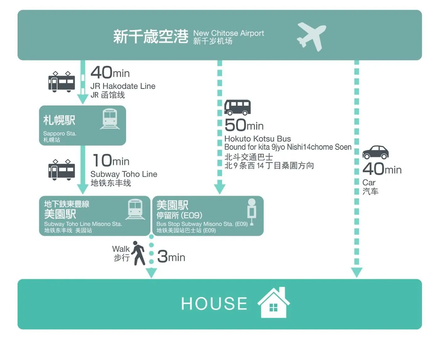 別荘 Guest House Earth【The Moon & The Sun】 札幌市